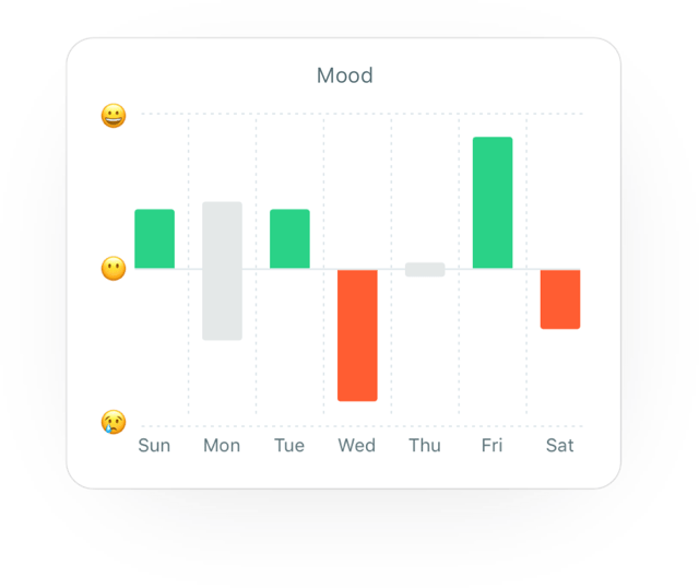 Mood tracking chart